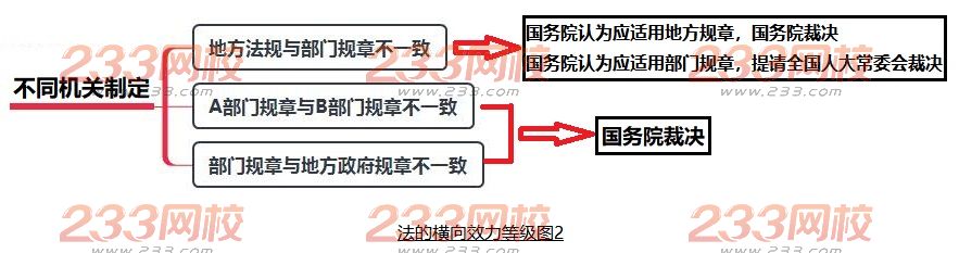 法的横向效力等级2.jpg