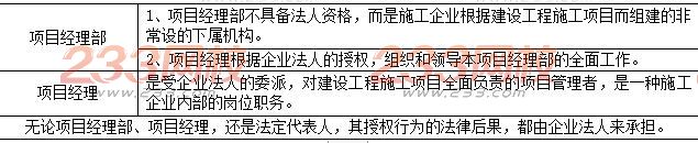 企业法人与项目经理部的关系.JPG