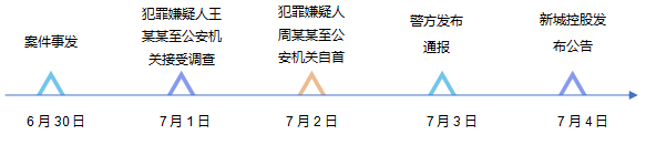 QQ截图20190705083018.png