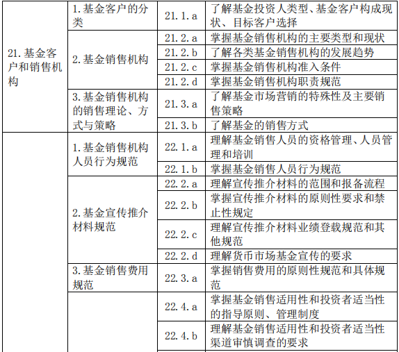 基金法律法规、职业道德与业务规范(2019 年度修订)