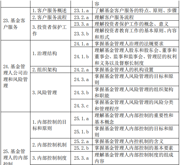 基金法律法规、职业道德与业务规范(2019 年度修订)