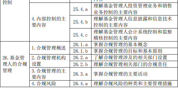 基金法律法规、职业道德与业务规范(2019 年度修订)