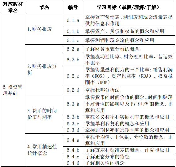 证券投资基金基础知识(2019 年度修订)