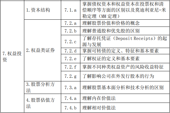 证券投资基金基础知识(2019 年度修订)