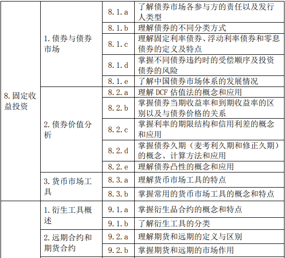 证券投资基金基础知识(2019 年度修订)