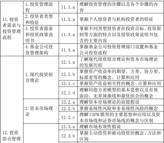 证券投资基金基础知识(2019 年度修订)