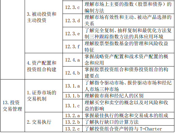 证券投资基金基础知识(2019 年度修订)