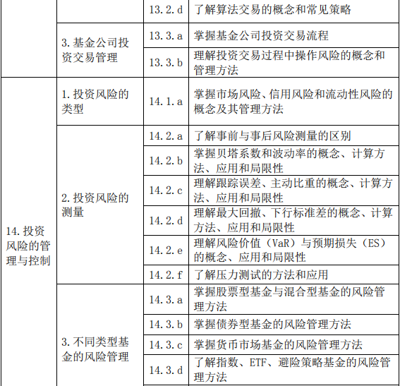 证券投资基金基础知识(2019 年度修订)