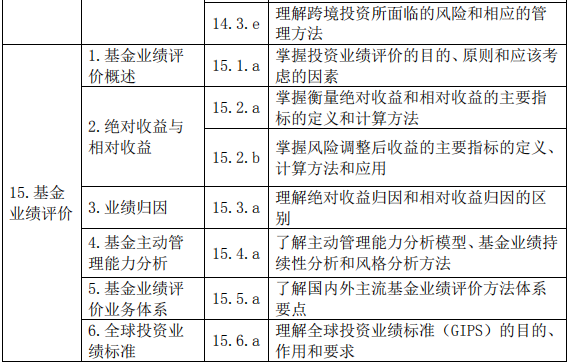 证券投资基金基础知识(2019 年度修订)