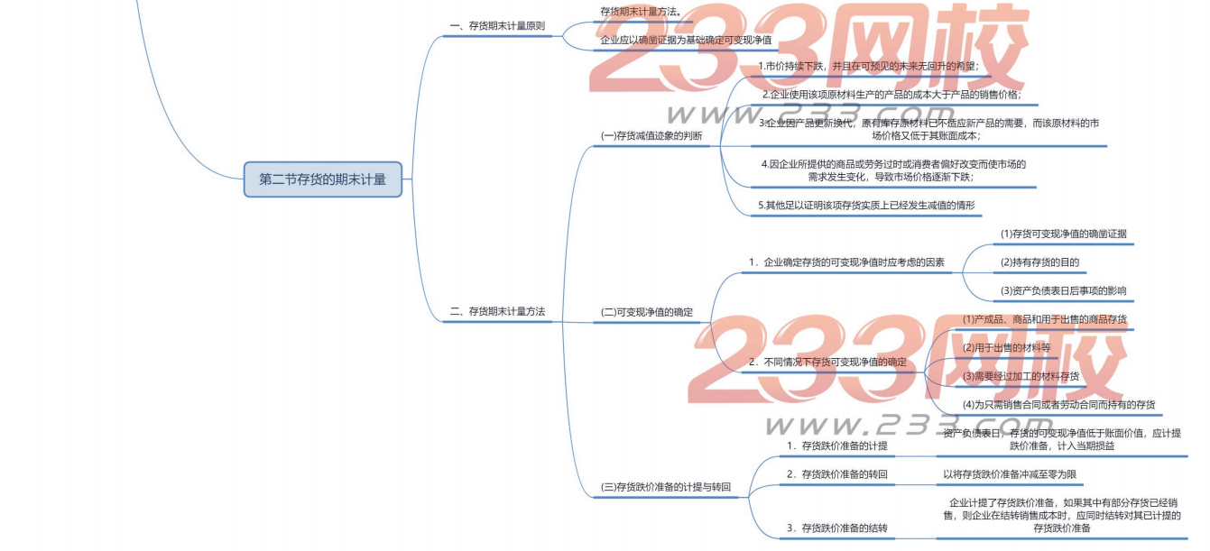 中级会计实务思维导图