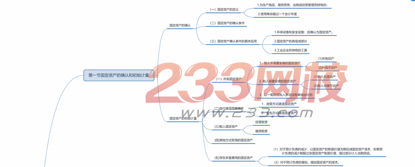 中级会计实务思维导图