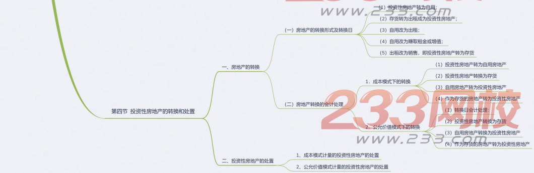 中级会计实务思维导图