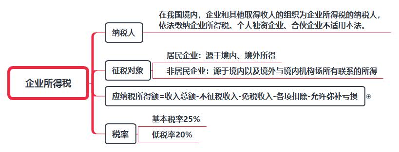 企业所得税.jpg