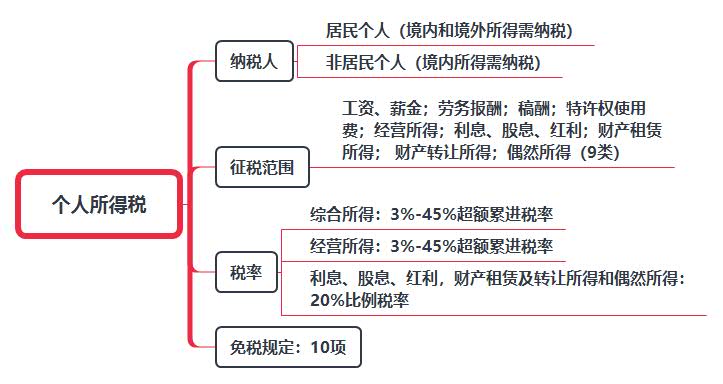 个人所得税.jpg