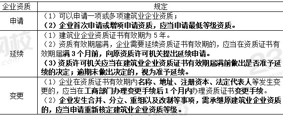 企业资质申请、延续、变更.JPG