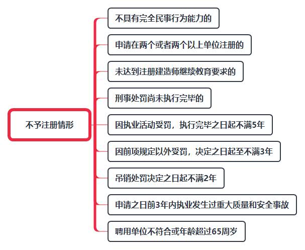 不予注册情形.jpg