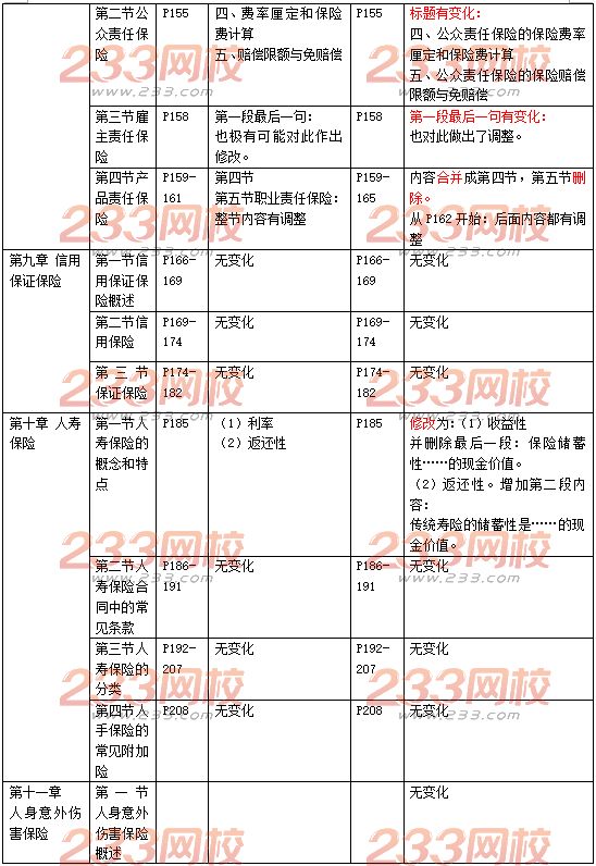 中级经济师保险专业教材变动