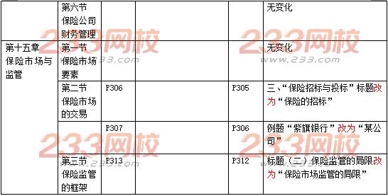 中级经济师保险专业教材变动