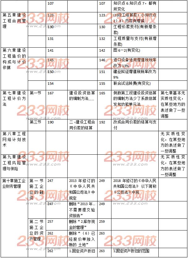 中级经济师建筑专业教材变化