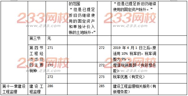 中级经济师建筑专业教材变化