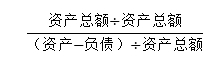 基金从业计算题难点突破：权益乘数和负债权益比