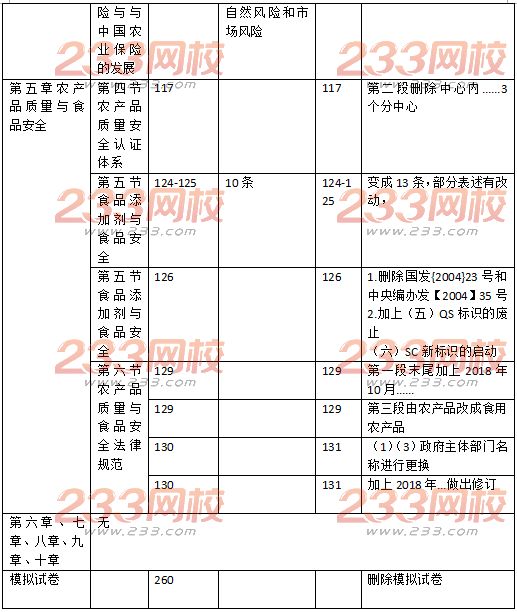 中级经济师农业教材变化