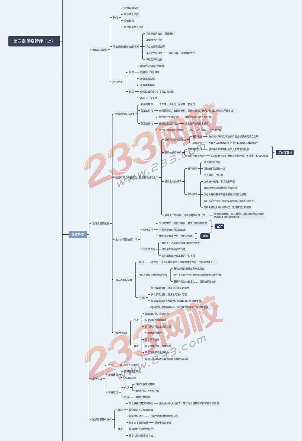 财务管理-第四章-筹资管理（上）2.jpg