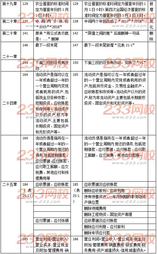 初级经济师经济基础教材变化