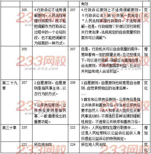 初级经济师经济基础教材变化