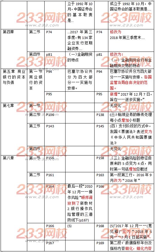 初级经济师金融教材变化