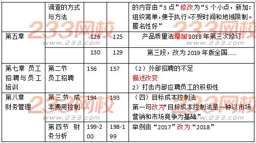 初级经济师工商管理教材变化