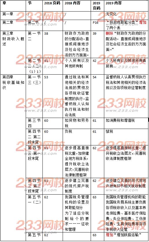 初级经济师财政税收教材变化