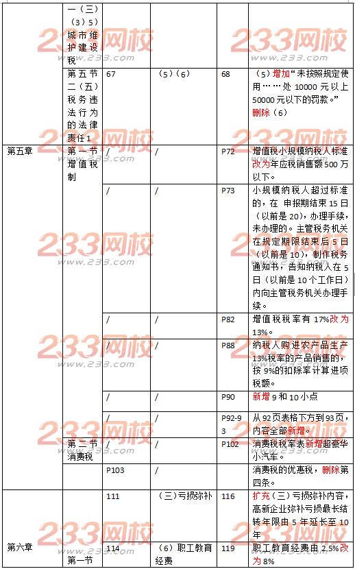 初级经济师财政税收教材变化