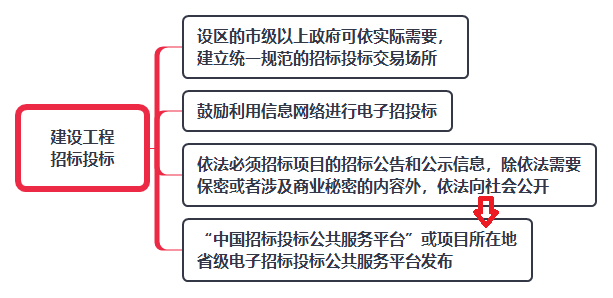 建设工程招标投标交易场所.png