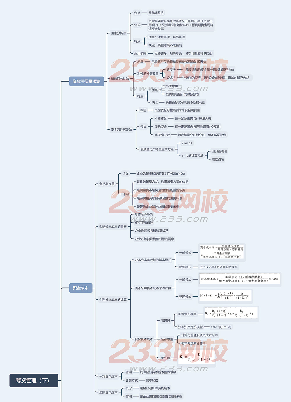 2019财务管理思维导图第五章-筹资管理（下）.jpg