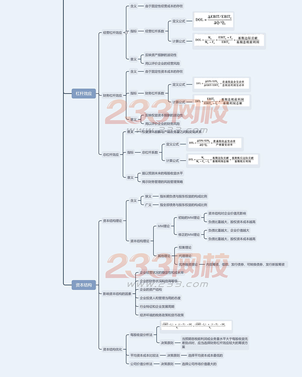 2019财务管理思维导图第五章-筹资管理（下）1.jpg