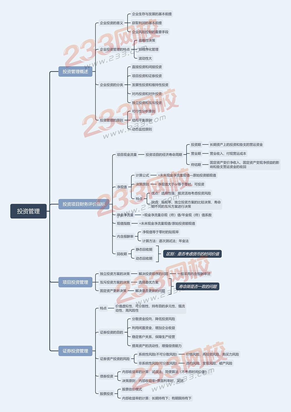 2019财务管理思维导图第六章-投资管理.jpg