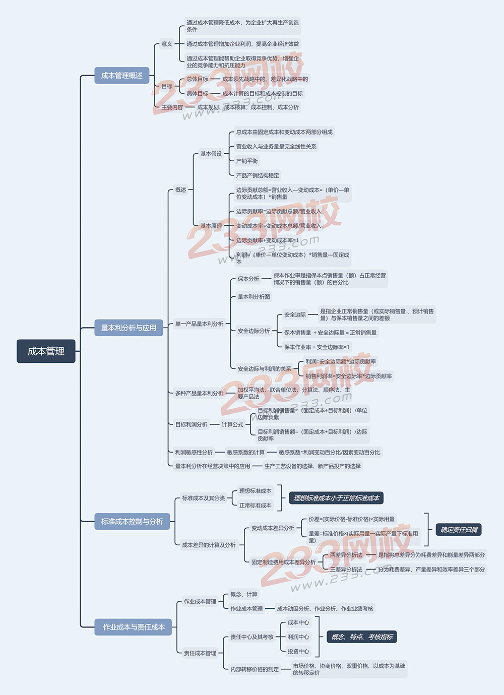 2019财务管理思维导图第八章-成本管理.jpg
