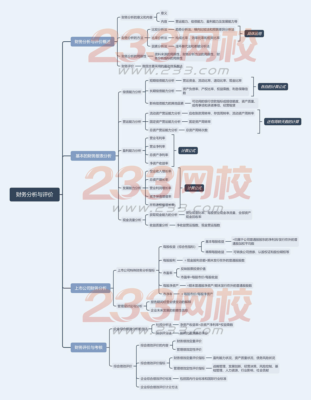 2019财务管理思维导图第十章-财务分析与评价.jpg