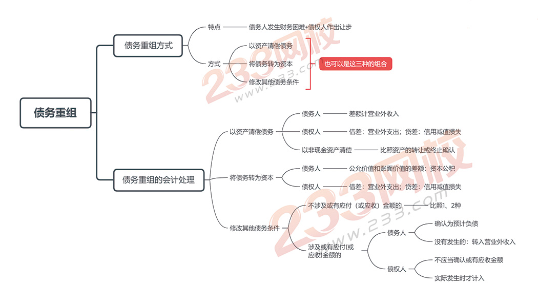 会计实务第十一章-债务重组.jpg