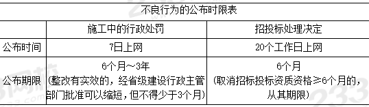 不良行为公布时限.PNG