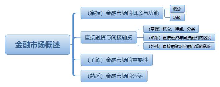 金融市场概述.jpg