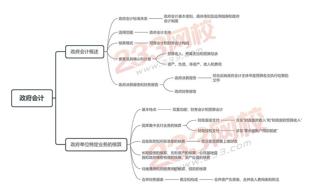 会计实务第二十章-政府会计.jpg