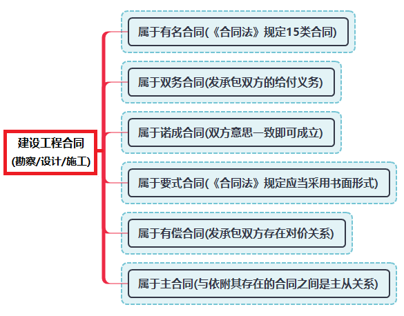 建设工程合同.png