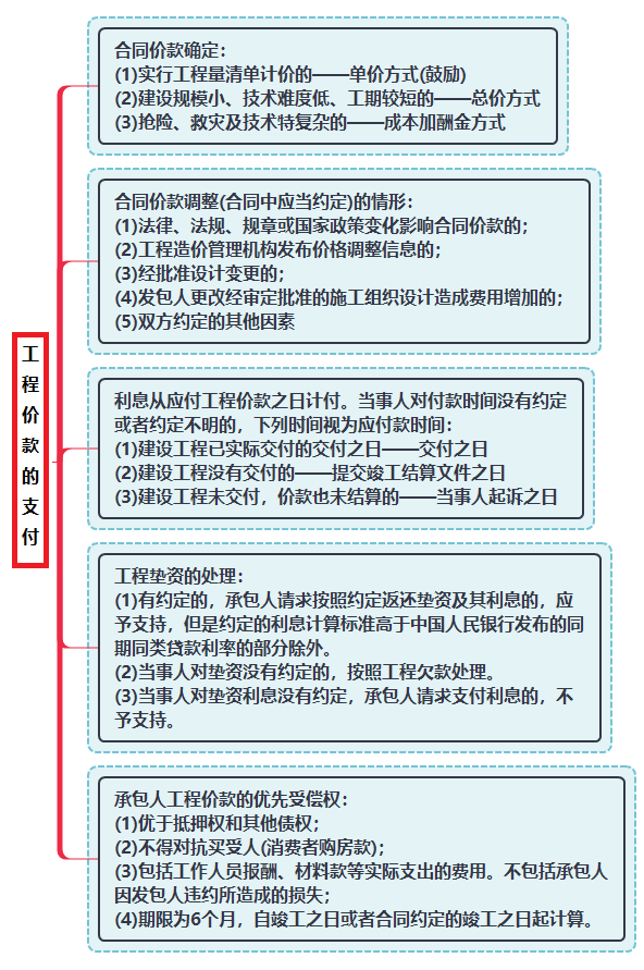 工程价款的支付.png