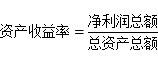 基金从业计算题难点突破：盈利能力比率的公式和计算