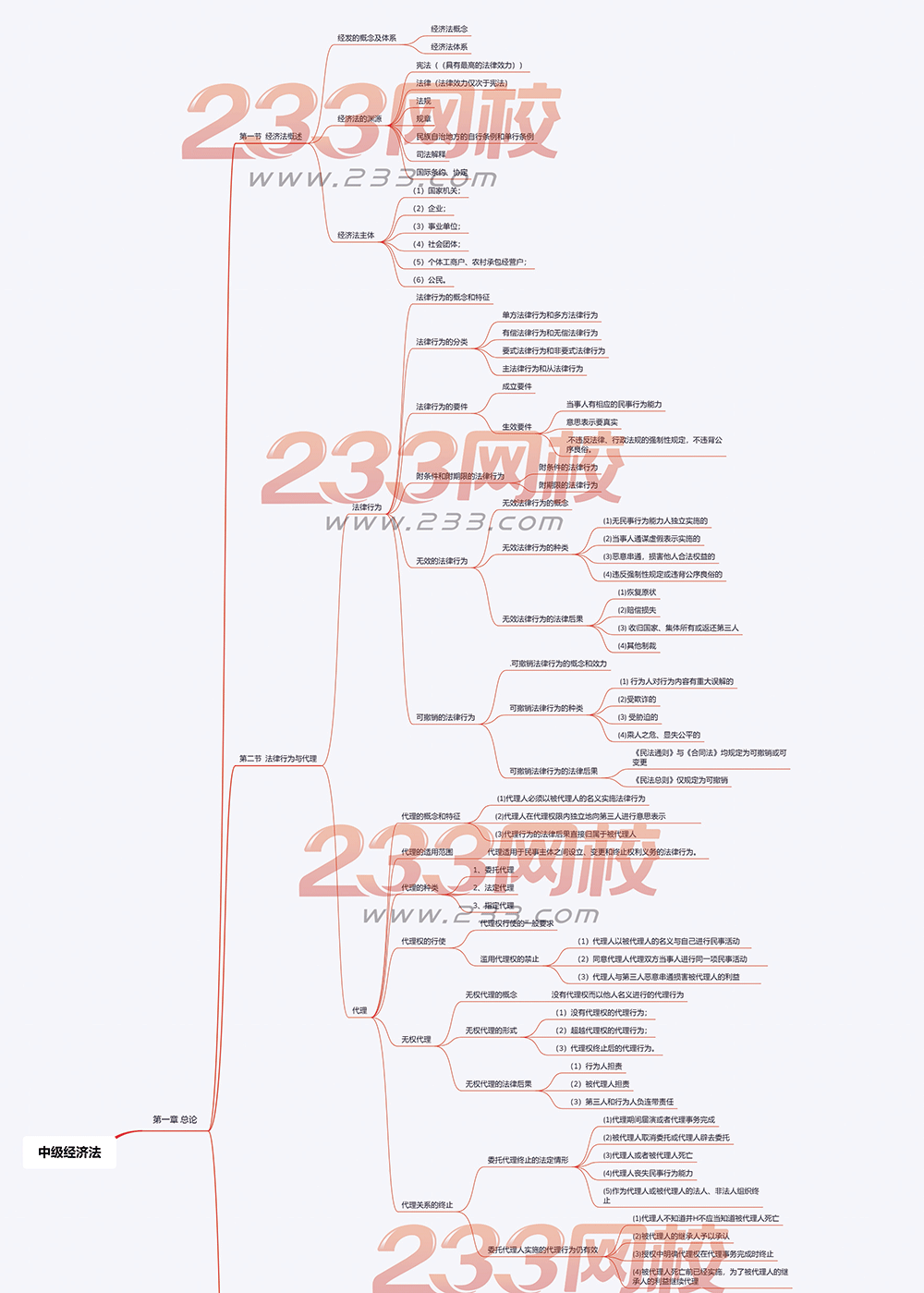 2019版中级会计师经济法思维导图第一章.png