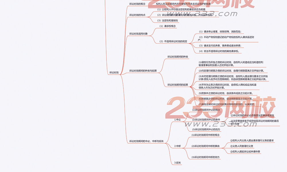 2019版中级会计师经济法思维导图第一章2.png