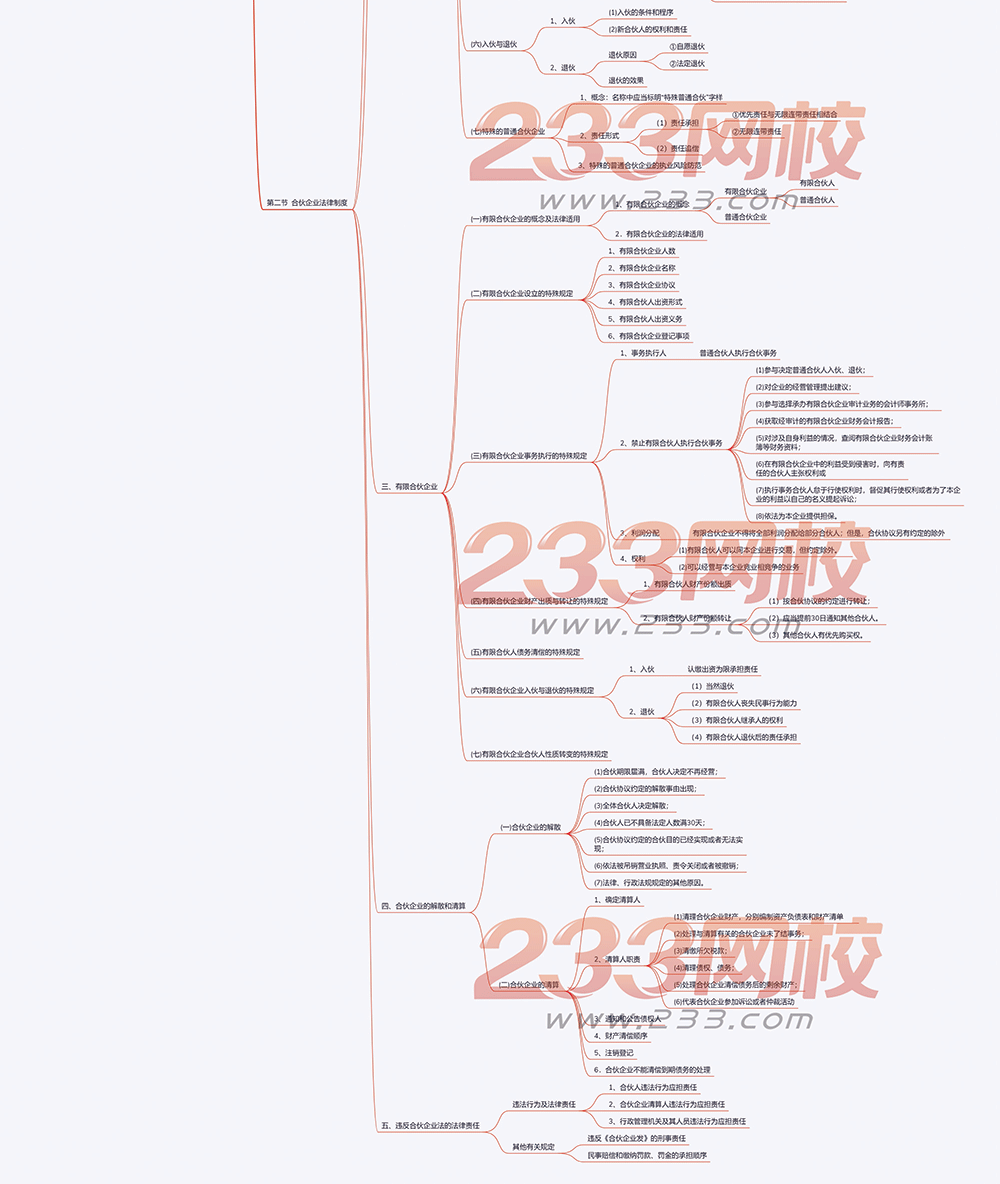 2019版中级会计师经济法思维导图第三章2.png