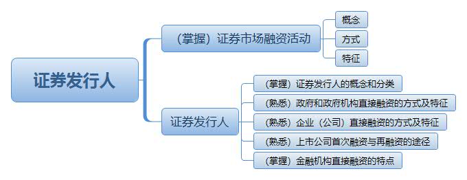 证券发行人.jpg